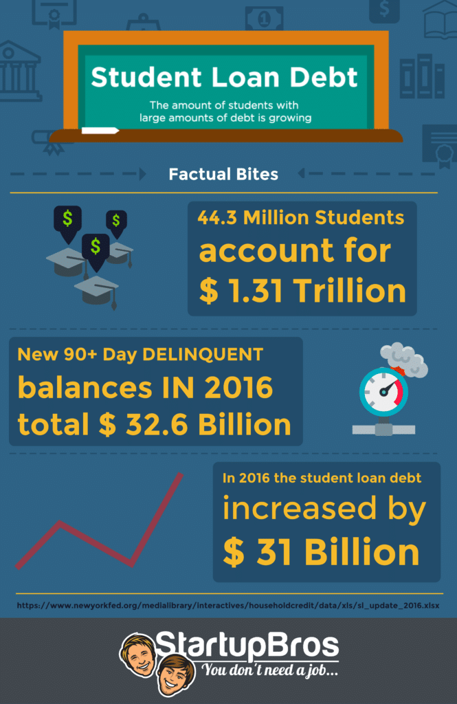 Graduating-Students-with-Debt-facts