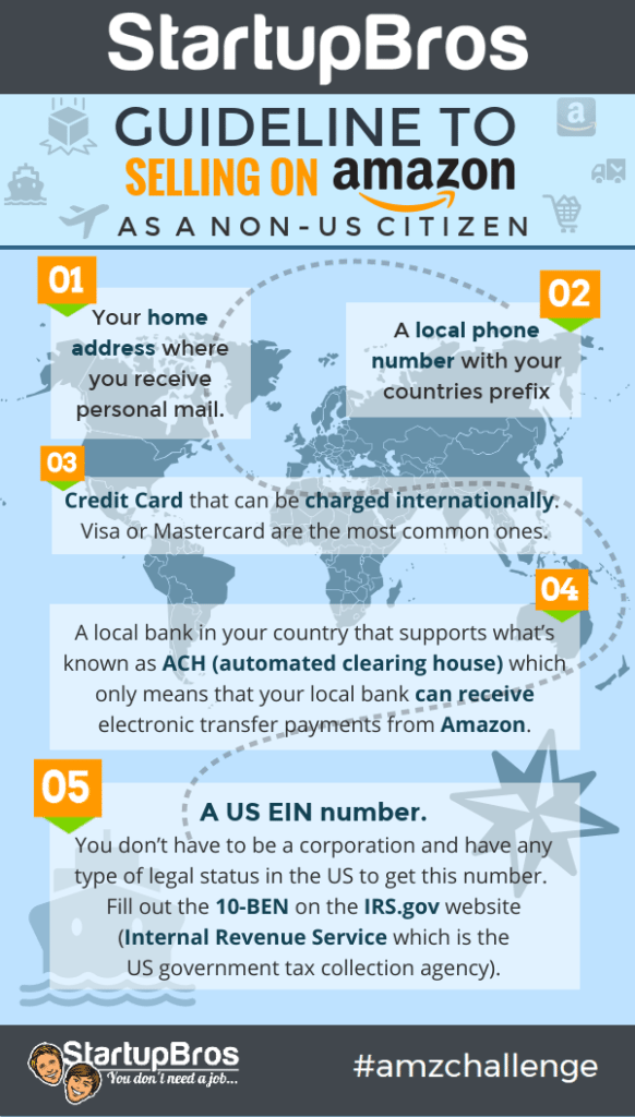 Guideline to selling on amazon as a non US citizen