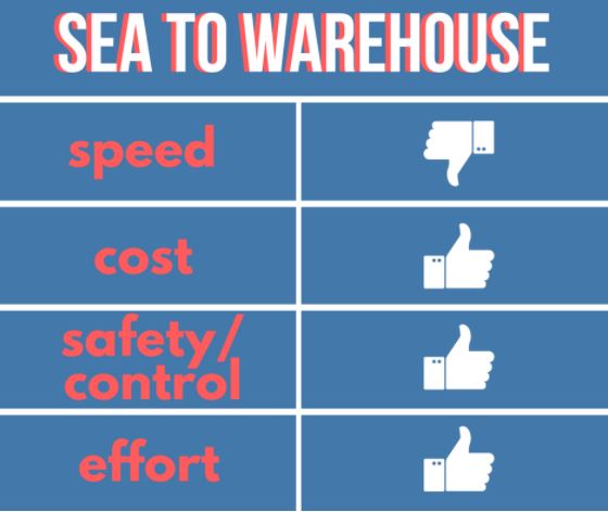 Shipping-Sea-Freight-to-Amazon-Warehouse