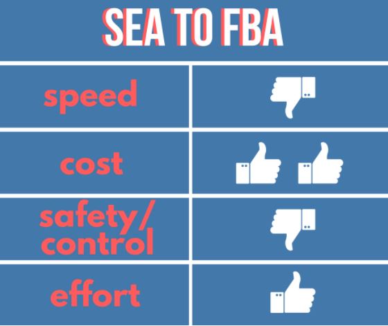 Shipping-Sea-Freight-to-FBA