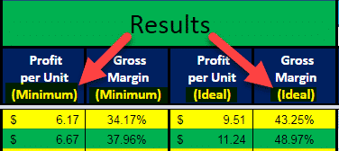 Minimum And Ideal Profit Margin for Each Product