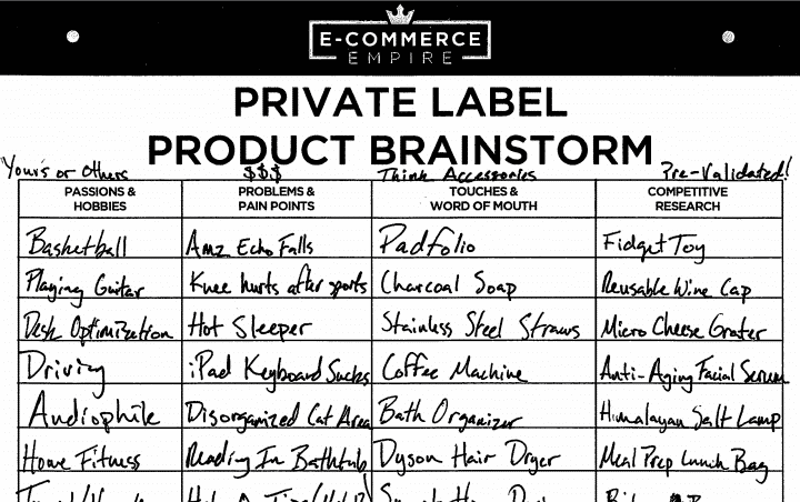 Private Label Profitable Product Brainstorm Worksheet