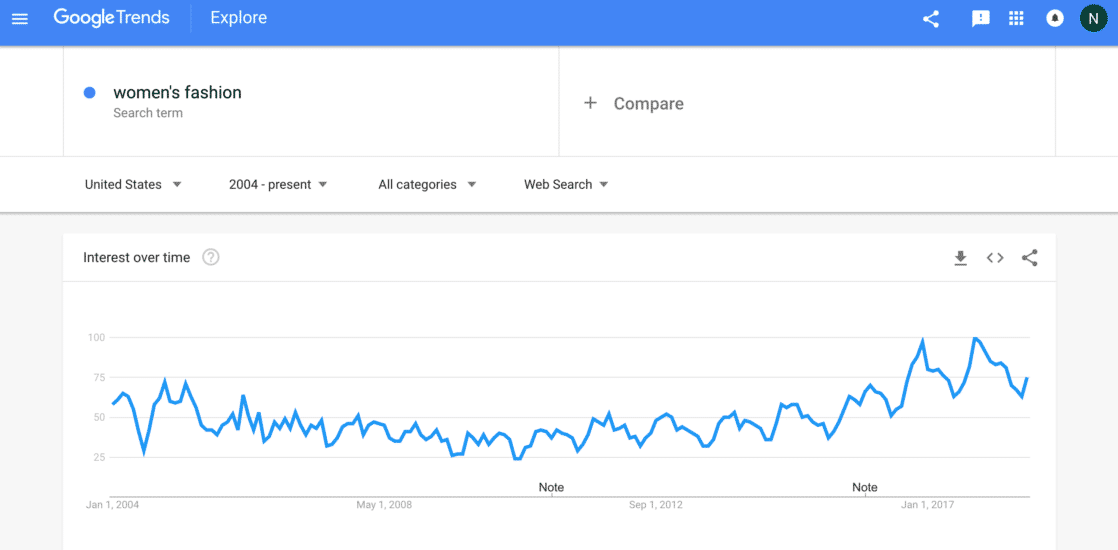 Using Google trends to find niche opportunities to buy on Alibaba