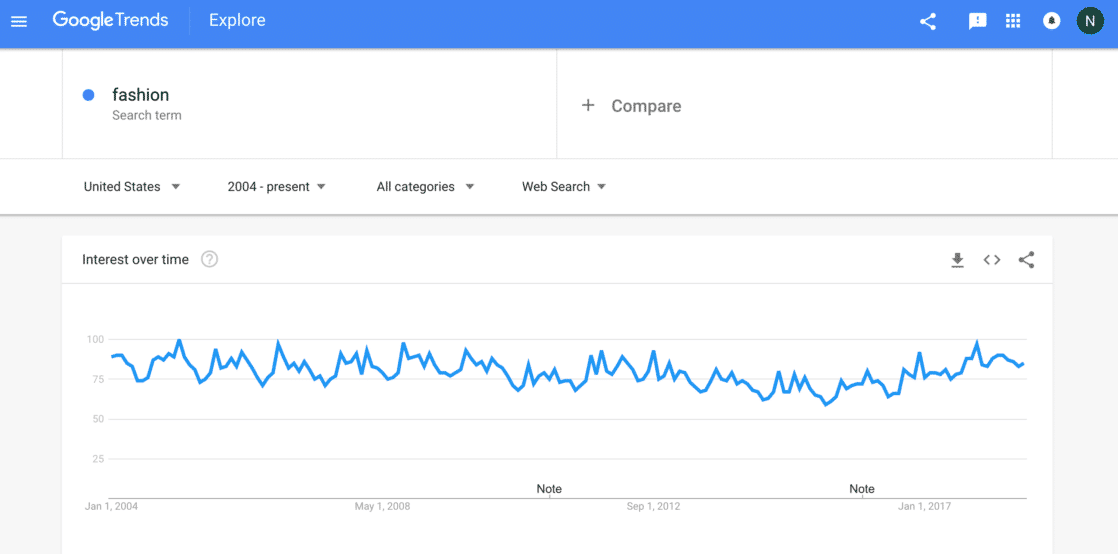 Using google trends to find product opportunities to buy on Alibaba
