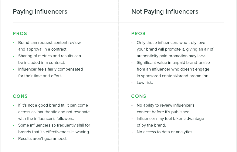 paying-vs-not-paying-influencers