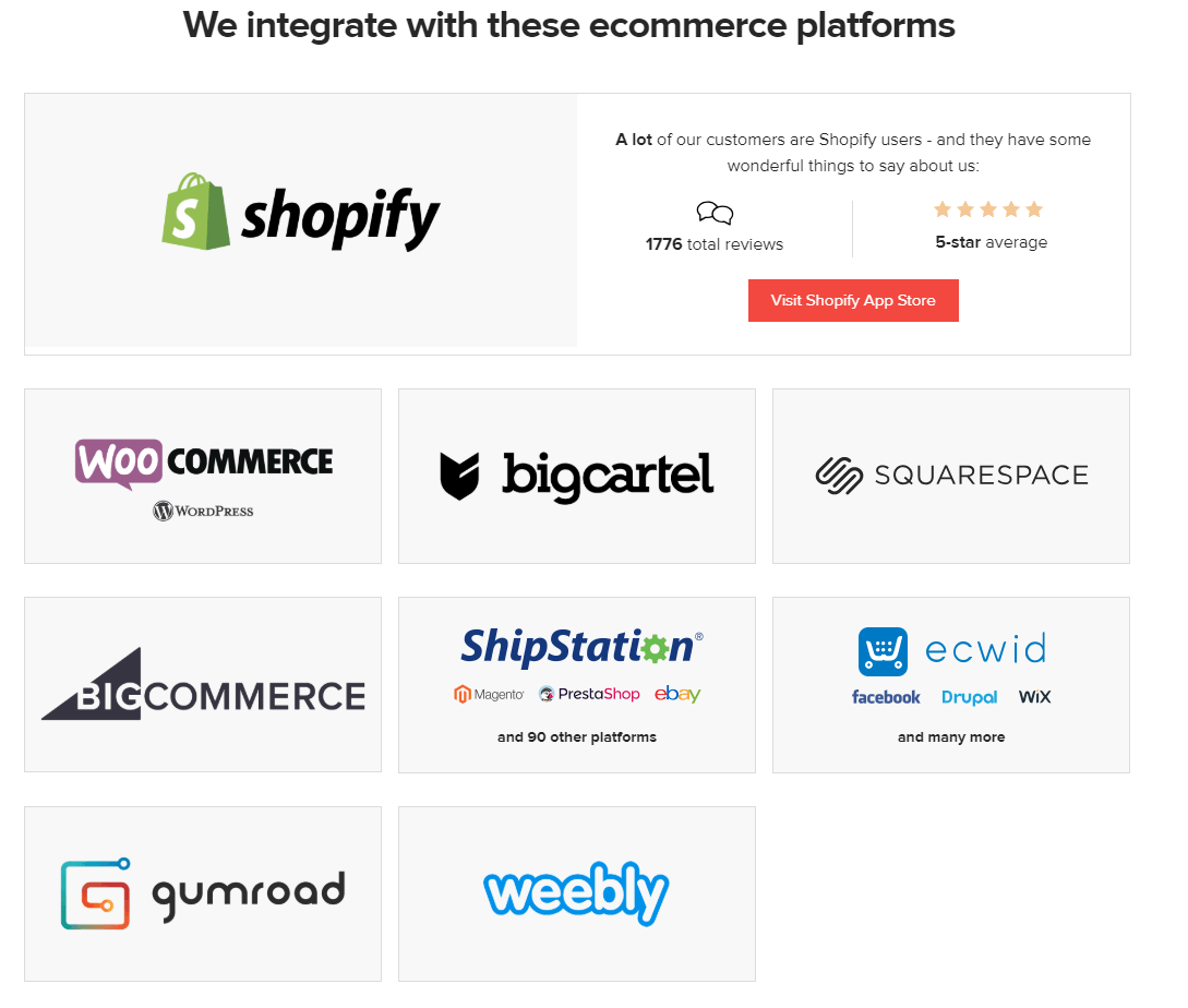 Printful Integrations with Ecommerce Websites