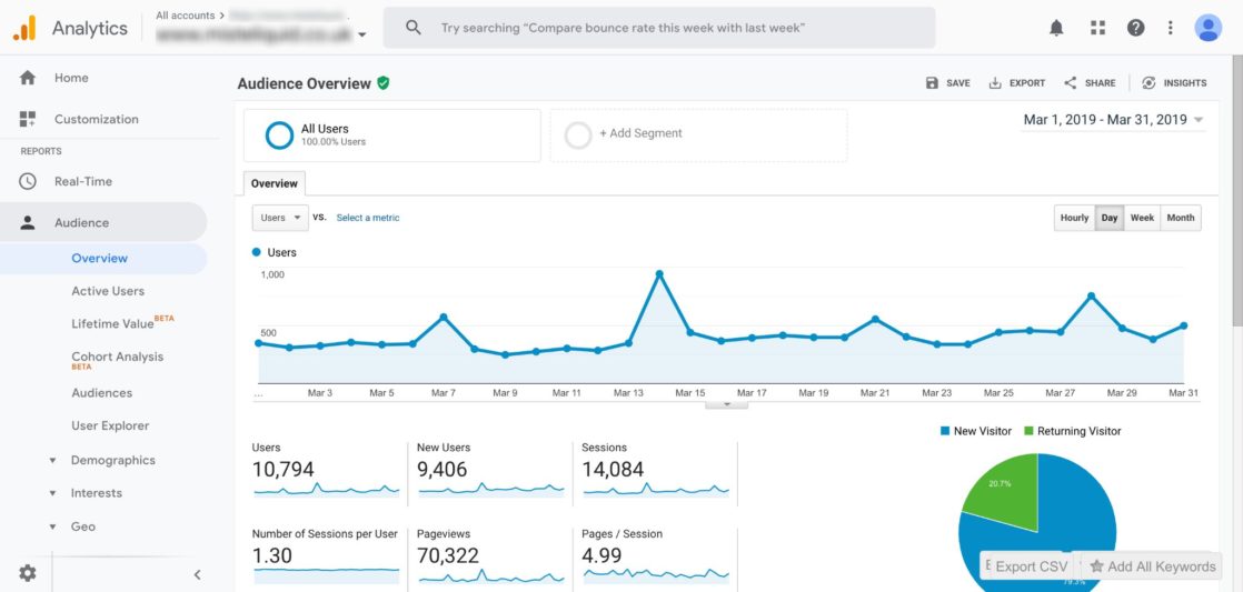 Use google analytics to track your startups website traffic