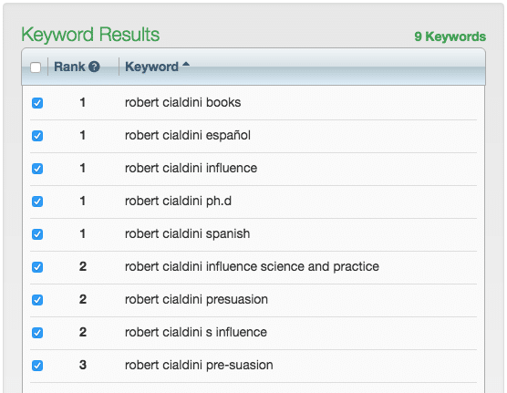 Keyword Tool Dominator Search Results