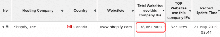 Find Shopify Websites