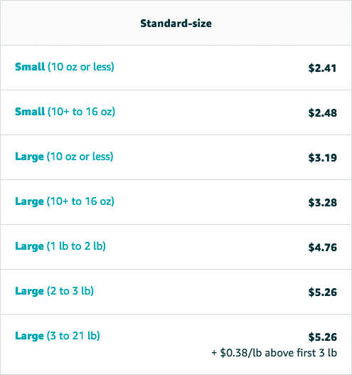 Standard size Unit Cost