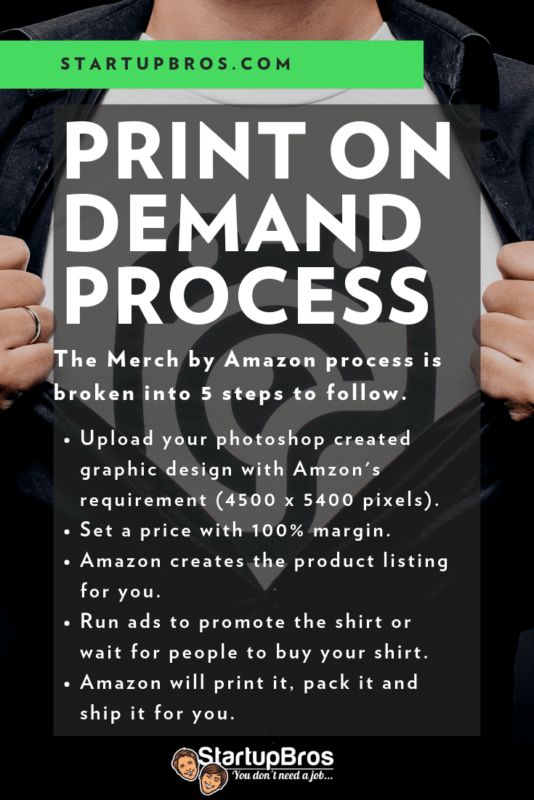 The Print on Demand Process for Merch by Amazon