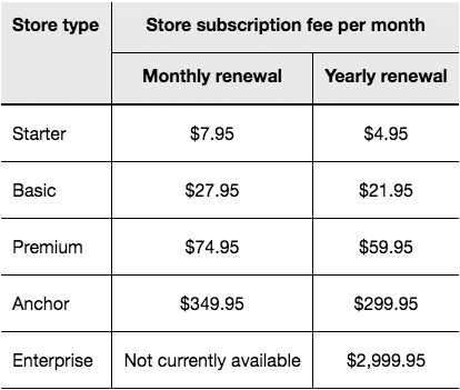 eBay Shop Monthly Subscription Costs