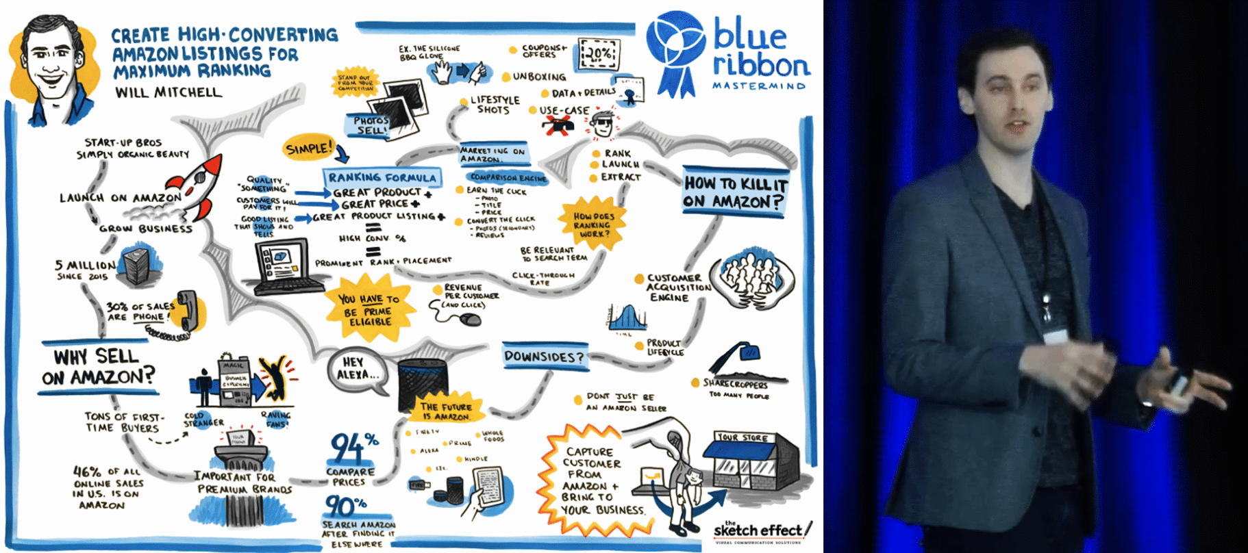 will mitchell startupbros blue ribbon mastermind ezra firestone smart marketer