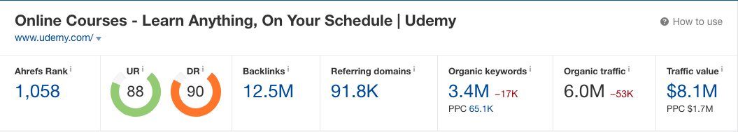 Monthly Traffic for Udemy