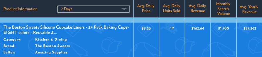 amazon products Silicone Baking Cups