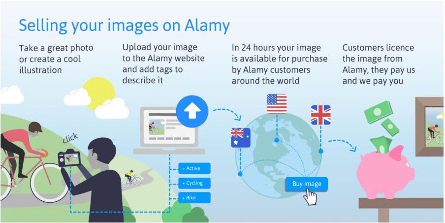 sell stock photography with Alamy