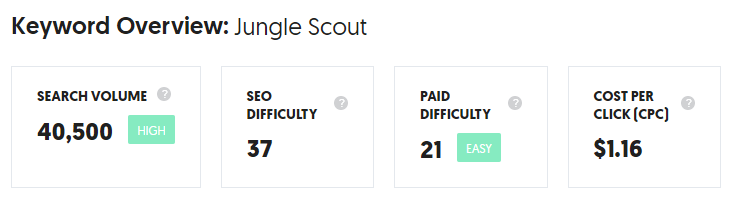 Jungle Scout Web Searches