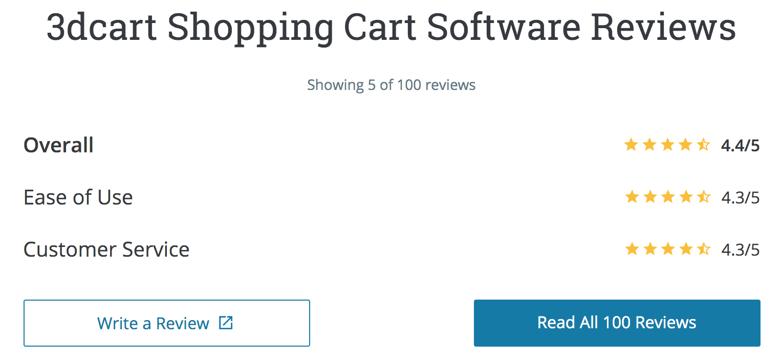 3Dcart Overall Rating
