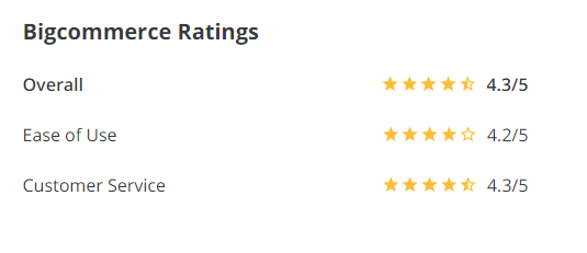 BigCommerce Reviews via Captera
