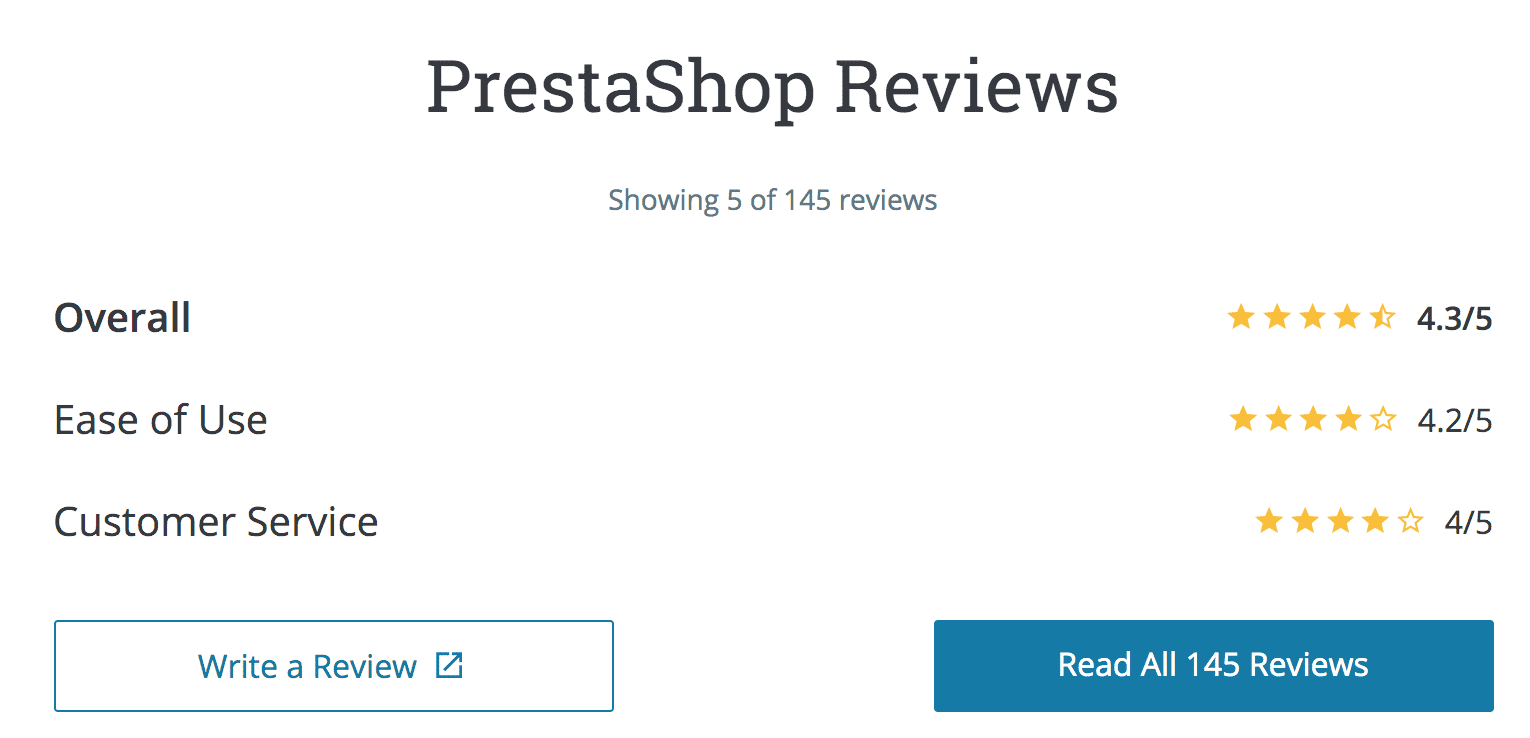 PrestaShop Overall Rating