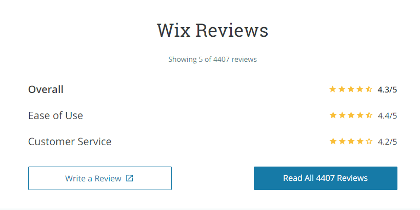Wix reviews on Capterra